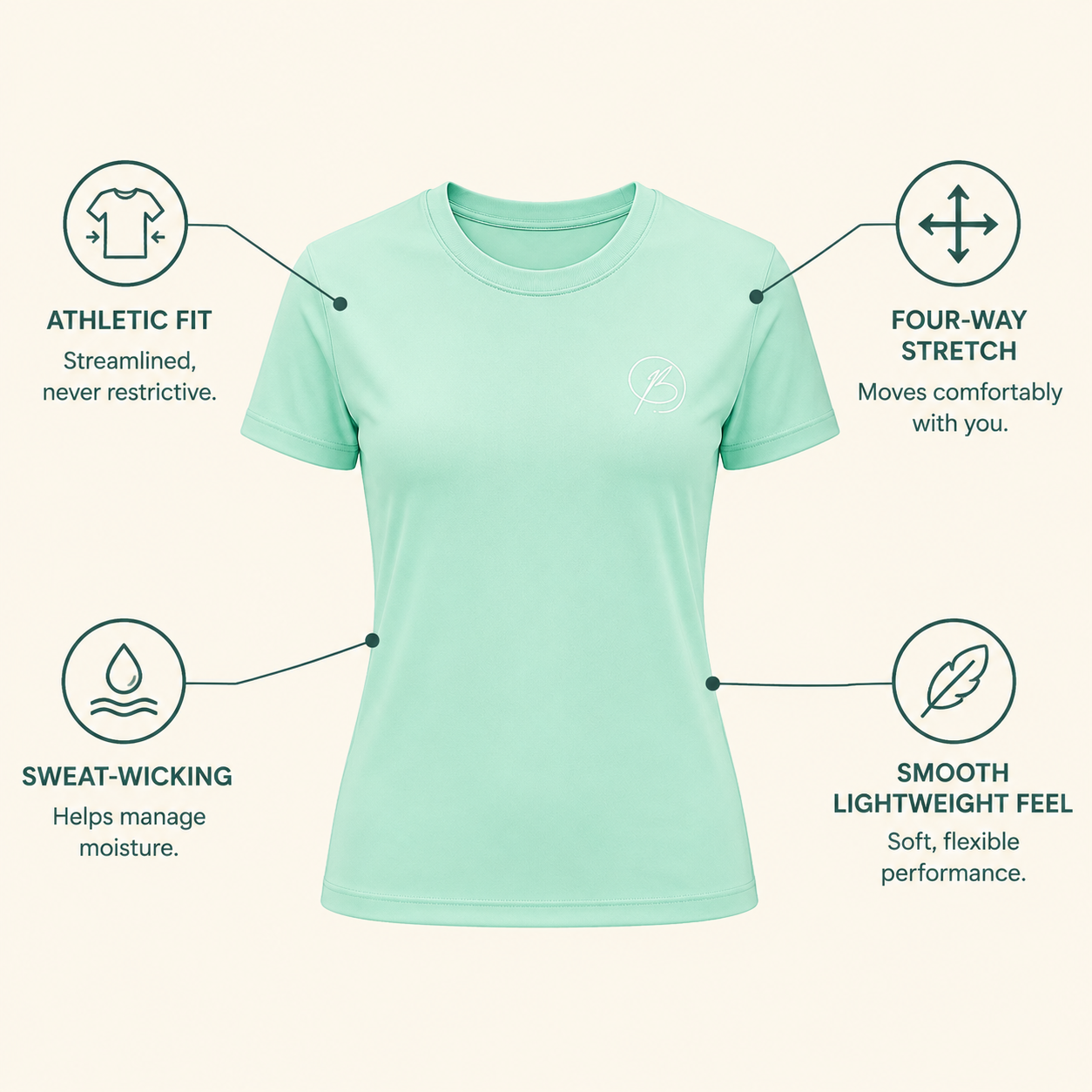 A mint green short-sleeve athletic t-shirt centered on a light cream background, surrounded by four callout circles with icons and text highlighting features: athletic fit, four-way stretch, sweat-wicking, and smooth lightweight feel.