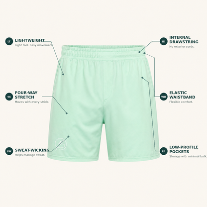 Mint green athletic shorts with callout lines and text labels highlighting key features: lightweight, four-way stretch, elastic waistband, sweat-wicking, and low-profile pockets, set against a solid off-white background.