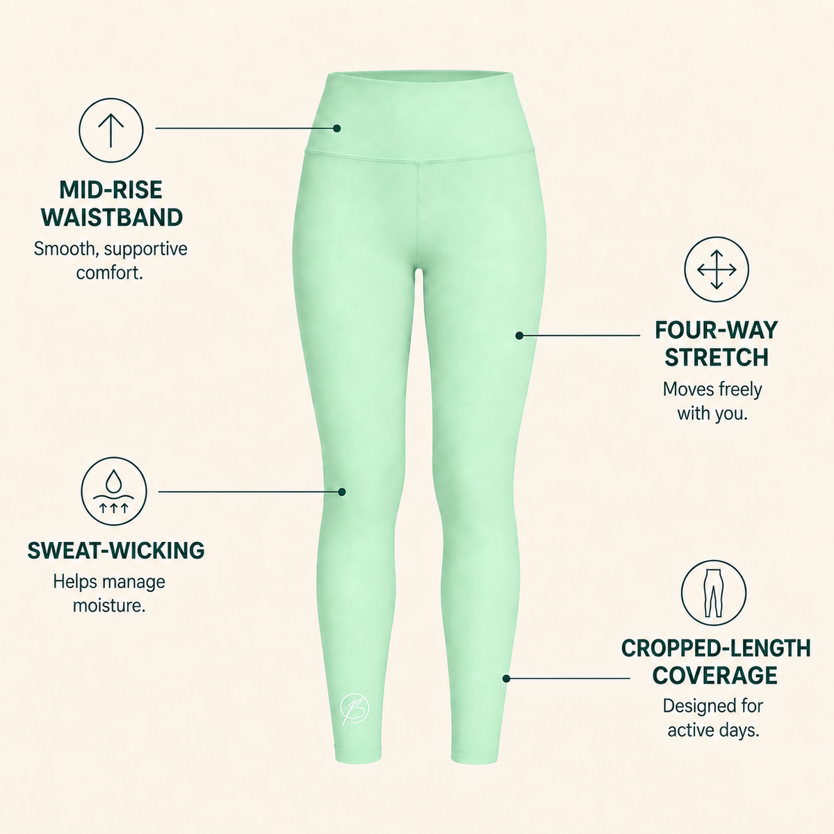 Mint green mid-waisted cropped leggings shown on a light beige background with feature callouts and icons: mid-rise waistband, four-way stretch, sweat-wicking, and cropped-length coverage.