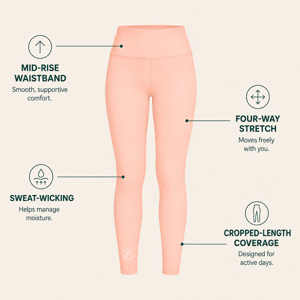 A pair of peach-colored mid-waisted leggings shown on a light beige background with feature callouts and icons: mid-rise waistband, four-way stretch, sweat-wicking, and cropped-length coverage.